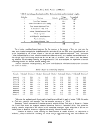 Brito, Silva, Botter, Pereira and Medina
Table 6: Importance classification of the decision criteria and normalized weights.
Criterion
#
Criterion Priority
Weight
(100/Priority)
Normalized
Weight
1 Power Plant Stoppages 1 100.0 30
2 Net Investment Present Value (NPV) 2 50.0 15
3 Total Annual Operational Costs 2 50.0 15
4 % Time Below Safety Stock 3 33.3 10
5 Average Queuing Supported Time 4 25.0 8
6 Stocks Capacities 5 20.0 6
7 NE/SE Iron Ore Input Proportion 5 20.0 6
8 Vessels Chartering 6 16.7 5
9 New Mission Allocation Time 6 16.7 5
332 100Sum
The criterion considered most important for the company is the number of days per year when the
plant stops production due to the lack of any of the two types of iron ore. This is an extremely critical cri-
terion. Subsequently, the criteria related to costs are the most important ones (NPV and Operational
Costs), followed by the criteria related to operational risks - the safety stock and the uncertainty related to
the average supported queuing time at the SE and NE iron ore terminals. After those criteria, the follow-
ing priorities are the storage capacity, the proportion of NE/SE iron ore input, the stipulation of vessels
chartering reliance and the new mission waiting time.
From the simulation results (Table 5), the scores associated to all considered scenarios are calculated
and shown in Table 7.
Table 7: Score by scenario by criterion.
Scenario Criterion 1 Criterion 2 Criterion 3 Criterion 4 Criterion 5 Criterion 6 Criterion 7 Criterion 8 Criterion 9
Scenario 1 0.38 1.00 1.00 0.80 0.00 0.00 0.00 1.00 0.00
Scenario 2 1.00 0.86 0.97 1.00 0.00 0.00 0.50 0.00 0.65
Scenario 3 0.50 0.97 0.97 0.80 0.50 0.00 0.00 1.00 0.00
Scenario 4 1.00 0.83 0.97 0.92 0.50 0.00 0.50 0.00 0.85
Scenario 5 0.10 0.97 0.94 0.48 1.00 0.00 0.00 1.00 0.10
Scenario 6 1.00 0.80 0.91 0.88 1.00 0.00 0.00 0.00 0.00
Scenario 7 0.00 0.83 0.97 0.00 0.50 0.35 0.00 0.00 1.00
Scenario 8 1.00 0.03 0.16 1.00 0.00 1.00 1.00 1.00 0.00
Scenario 9 1.00 0.00 0.09 1.00 0.50 0.93 1.00 1.00 0.00
Scenario 10 1.00 0.00 0.00 1.00 1.00 0.86 1.00 1.00 0.00
Following, the application of the normalized weights considered for each criterion (Table 6), results
in a final score result for each scenario. Thus, the scenarios are ranked in Table 8.
Analyzing Table 8, one can verify that the scenario with the highest final score is Scenario 4. Scena-
rios 2 and 6 final scores are, however, close to Scenario 4 final score. Scenario 2 differs from scenario 4
only by a smaller proportion of SE iron ore, while scenario 6 employs a higher proportion of SE iron ore
than scenario 4. However, scenario 6 supports less queuing time than scenarios 4 and 2.
Scenario 10 is ranked fourth, virtually tied with Scenarios 9, 8 and 3. Scenario 3 is very similar to
Scenario 4, but with no vessels chartering and lower average supported queuing time. The difference be-
2134
 