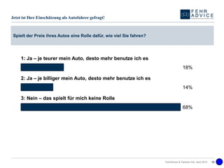 1: Ja – je teurer mein Auto, desto mehr benutze ich es
2: Ja – je billiger mein Auto, desto mehr benutze ich es
3: Nein – das spielt für mich keine Rolle
18%
14%
68%
Spielt der Preis ihres Autos eine Rolle dafür, wie viel Sie fahren?
Jetzt ist Ihre Einschätzung als Autofahrer gefragt!
FehrAdvice & Partners AG, April 2015 12
 