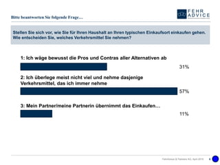 1: Ich wäge bewusst die Pros und Contras aller Alternativen ab
2: Ich überlege meist nicht viel und nehme dasjenige
Verkehrsmittel, das ich immer nehme
3: Mein Partner/meine Partnerin übernimmt das Einkaufen…
31%
57%
11%
Stellen Sie sich vor, wie Sie für Ihren Haushalt an Ihren typischen Einkaufsort einkaufen gehen.
Wie entscheiden Sie, welches Verkehrsmittel Sie nehmen?
Bitte beantworten Sie folgende Frage…
FehrAdvice & Partners AG, April 2015 6
 