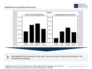 Habitualisierung und Informationssuche
FehrAdvice & Partners AG, April 2015 7Verplanken, B., Aarts, H., & Van Knippenberg, A. (1997). Habit, information acquisition, and the process
of making travel mode choices. European Journal of Social Psychology, 27, 539–560.
Habitualisierte Entscheidungen führen dazu, dass nur wenige Informationen überhaupt in die
Entscheidung einfliessen
 