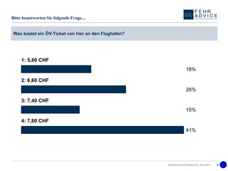 1: 5,80 CHF
2: 6,60 CHF
3: 7,40 CHF
4: 7,80 CHF
18%
26%
15%
41%
Was kostet ein ÖV-Ticket von hier an den Flughafen?
Bitte beantworten Sie folgende Frage…
FehrAdvice & Partners AG, April 2015 9
 