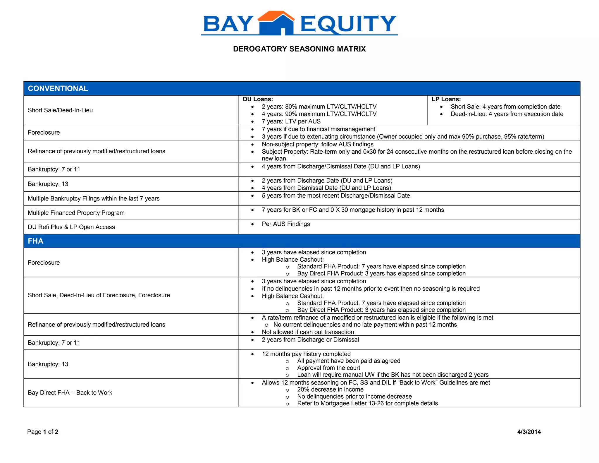 Derogatory Seasoning Matrix | PDF