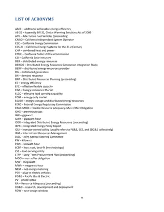  
x	
  
LIST	
  OF	
  ACRONYMS	
  
AAEE	
  –	
  additional	
  achievable	
  energy	
  efficiency	
  
AB	
  32	
  –	
  Assembly	
  Bill	
  32,	
  Global	
  Warming	
  Solutions	
  Act	
  of	
  2006	
  
AFV	
  –	
  Alternative	
  Fuel	
  Vehicles	
  (proceeding)	
  
CAISO	
  –	
  California	
  Independent	
  System	
  Operator	
  
CEC	
  –	
  California	
  Energy	
  Commission	
  
CES-­‐21	
  –	
  California	
  Energy	
  Systems	
  for	
  the	
  21st	
  Century	
  
CHP	
  –	
  combined	
  heat	
  and	
  power	
  
CPUC	
  –	
  California	
  Public	
  Utilities	
  Commission	
  
CSI	
  –	
  California	
  Solar	
  Initiative	
  
DER	
  –	
  distributed	
  energy	
  resources	
  
DERGIS	
  –	
  Distributed	
  Energy	
  Resources	
  Generation	
  Integration	
  Study	
  
DERP	
  –	
  distributed	
  energy	
  resources	
  provider	
  
DG	
  –	
  distributed	
  generation	
  
DR	
  –	
  demand	
  response	
  
DRP	
  –	
  Distributed	
  Resources	
  Planning	
  (proceeding)	
  
EE	
  –	
  energy	
  efficiency	
  
EFC	
  –	
  effective	
  flexible	
  capacity	
  
EIM	
  –	
  Energy	
  Imbalance	
  Market	
  
ELCC	
  –	
  effective	
  load	
  carrying	
  capability	
  
EOM	
  –	
  energy-­‐only	
  market	
  
ESDER	
  –	
  energy	
  storage	
  and	
  distributed	
  energy	
  resources	
  
FERC	
  –	
  Federal	
  Energy	
  Regulatory	
  Commission	
  
FRAC-­‐MOO	
  –	
  Flexible	
  Resource	
  Adequacy–Must-­‐Offer	
  Obligation	
  
GHG	
  –	
  greenhouse	
  gas	
  
GW—gigawatt	
  	
  
GWh	
  –	
  gigawatt-­‐hour	
  
IDER	
  –	
  Integrated	
  Distributed	
  Energy	
  Resources	
  (proceeding)	
  
IEPR	
  –	
  Integrated	
  Energy	
  Policy	
  Report	
  
IOU	
  –	
  investor-­‐owned	
  utility	
  (usually	
  refers	
  to	
  PG&E,	
  SCE,	
  and	
  SDG&E	
  collectively)	
  
IRM	
  –	
  Intermittent	
  Resources	
  Management	
  
JASC	
  –	
  Joint	
  Agency	
  Steering	
  Committee	
  
kW	
  –	
  kilowatt	
  	
  
kWh	
  –	
  kilowatt-­‐hour	
  	
  
LCBF	
  –	
  least-­‐cost,	
  best-­‐fit	
  (methodology)	
  
LSE	
  –	
  load-­‐serving	
  entity	
  
LTPP	
  –	
  Long-­‐Term	
  Procurement	
  Plan	
  (proceeding)	
  
MOO	
  –	
  must-­‐offer	
  obligation	
  
MW	
  –	
  megawatt	
  	
  
MWh	
  –	
  megawatt-­‐hour	
  
NEM	
  –	
  net	
  energy	
  metering	
  
PEV	
  –	
  plug-­‐in	
  electric	
  vehicles	
  
PG&E	
  –	
  Pacific	
  Gas	
  &	
  Electric	
  
PV	
  –	
  photovoltaic	
  
RA	
  –	
  Resource	
  Adequacy	
  (proceeding)	
  
RD&D	
  –	
  research,	
  development	
  and	
  deployment	
  
RDW	
  –	
  rate-­‐design	
  window	
  
 