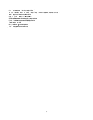  
xi	
  
RPS	
  –	
  Renewable	
  Portfolio	
  Standard	
  
SB	
  350	
  –	
  Senate	
  Bill	
  350,	
  Clean	
  Energy	
  and	
  Pollution	
  Reduction	
  Act	
  of	
  2015	
  
SCE	
  –	
  Southern	
  California	
  Edison	
  
SDG&E	
  –	
  San	
  Diego	
  Gas	
  &	
  Electric	
  
SGIP	
  –	
  Self-­‐Generation	
  Incentive	
  Program	
  
SWIG	
  –	
  Smart	
  Inverter	
  Working	
  Group	
  
TOU	
  –	
  time	
  of	
  use	
  
VGI	
  –	
  vehicle-­‐grid	
  integration	
  
ZEV	
  –	
  zero	
  emission	
  vehicles	
  
 