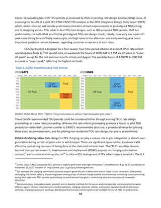  
32	
  
tracks:	
  1)	
  evaluating	
  late-­‐shift	
  TOU	
  periods	
  as	
  proposed	
  by	
  IOUs	
  in	
  pending	
  rate-­‐design	
  window	
  (RDW)	
  cases;	
  2)	
  
assessing	
  the	
  results	
  of	
  a	
  joint	
  CEC-­‐CPUC-­‐CAISO	
  TOU	
  analysis	
  in	
  the	
  2015	
  Integrated	
  Energy	
  Policy	
  report	
  (IEPR)	
  
which,	
  when	
  released,	
  will	
  provide	
  preliminary	
  estimates	
  of	
  load	
  responsiveness	
  to	
  grid-­‐aligned	
  TOU	
  pricing;	
  
and	
  3)	
  designing	
  various	
  TOU	
  pilots	
  to	
  test	
  TOU	
  rate	
  designs,	
  such	
  as	
  ISO-­‐proposed	
  TOU	
  periods.	
  Staff	
  has	
  
preliminarily	
  concluded	
  that	
  an	
  effective	
  grid-­‐aligned	
  TOU	
  rate	
  design	
  should,	
  ideally,	
  have	
  very	
  low	
  super-­‐off-­‐
peak	
  rates	
  during	
  times	
  of	
  likely	
  over-­‐supply,	
  and	
  high	
  rates	
  in	
  late	
  afternoon	
  and	
  early	
  evening	
  peak	
  hours.	
  
Important	
  questions	
  remain,	
  however,	
  regarding	
  customer	
  acceptance	
  of	
  such	
  rates.	
  	
  
CAISO	
  presented	
  a	
  proposal	
  for	
  a	
  four-­‐season,	
  four-­‐time-­‐period	
  scheme	
  at	
  a	
  recent	
  CPUC	
  rate	
  reform	
  
workshop	
  (see	
  Table	
  2).96
	
  Of	
  special	
  note,	
  on	
  weekends	
  the	
  hours	
  of	
  10:00	
  AM	
  to	
  4	
  PM	
  are	
  off-­‐peak	
  or	
  “super-­‐
off-­‐peak”	
  except	
  for	
  the	
  mid-­‐summer	
  months	
  of	
  July	
  and	
  August.	
  The	
  weekday	
  hours	
  of	
  4:00	
  PM	
  to	
  9:00	
  PM	
  
are	
  peak	
  or	
  “super-­‐peak,”	
  reflecting	
  the	
  highest	
  net	
  loads.	
  	
  
	
  Table	
  2.	
  CAISO-­‐Recommended	
  TOU	
  Periods	
  	
  
	
  
SOURCE:	
  CAISO,	
  March	
  2015,	
  “CAISO’s	
  TOU	
  period	
  analysis	
  to	
  address	
  ‘High	
  Renewable’	
  grid	
  needs.”	
  
These	
  CAISO-­‐recommended	
  TOU	
  periods	
  could	
  be	
  considered	
  either	
  through	
  existing	
  CPUC	
  rate	
  design	
  
proceedings	
  or	
  a	
  new	
  rates	
  proceeding.	
  Whereas	
  the	
  rate	
  reform	
  proceeding	
  provides	
  a	
  forum	
  to	
  pilot	
  TOU	
  
periods	
  for	
  residential	
  customers	
  similar	
  to	
  CAISO’s	
  recommended	
  structure,	
  a	
  procedural	
  venue	
  for	
  piloting	
  
these	
  exact	
  recommendations,	
  and	
  for	
  piloting	
  non-­‐residential	
  TOU	
  rate	
  design,	
  has	
  yet	
  to	
  be	
  confirmed.	
  
Vehicle-­‐Grid	
  Integration.	
  Rate	
  design	
  for	
  PEV	
  charging	
  can	
  play	
  a	
  unique	
  role	
  in	
  grid	
  integration	
  to	
  absorb	
  over-­‐
generation	
  during	
  periods	
  of	
  peak	
  solar	
  or	
  wind	
  output.	
  There	
  are	
  significant	
  opportunities	
  to	
  advance	
  VGI	
  
efforts	
  by	
  capitalizing	
  on	
  research	
  being	
  done	
  at	
  the	
  state	
  and	
  national	
  level.	
  The	
  CPUC	
  can	
  utilize	
  lessons	
  
learned	
  from	
  current	
  research,	
  development	
  and	
  deployment	
  (RD&D)	
  projects	
  on	
  charging	
  optimization	
  
controls97
	
  and	
  communications	
  protocols98
	
  to	
  inform	
  IOU	
  deployment	
  of	
  PEV	
  infrastructure	
  networks.	
  The	
  U.S.	
  
	
  	
  	
  	
  	
  	
  	
  	
  	
  	
  	
  	
  	
  	
  	
  	
  	
  	
  	
  	
  	
  	
  	
  	
  	
  	
  	
  	
  	
  	
  	
  	
  	
  	
  	
  	
  	
  	
  	
  	
  	
  	
  	
  	
  	
  	
  	
  	
  	
  	
  	
  	
  	
  	
  	
  	
  	
  	
  	
  	
  
96
	
  CAISO,	
  2015,“CAISO’s	
  proposed	
  TOU	
  periods	
  to	
  address	
  grid	
  needs	
  with	
  high	
  renewables,”	
  presentation	
  to	
  R.12-­‐06-­‐013	
  workshop	
  on	
  
November	
  17,2015,	
  available	
  at:	
  	
  http://www.cpuc.ca.gov/puc/ratedesignforums.	
  
97
	
  For	
  example,	
  the	
  charging	
  optimization	
  controls	
  projects	
  generally	
  aim	
  to	
  determine	
  how	
  to	
  meet	
  certain	
  constraints	
  (adequately	
  
recharging	
  the	
  vehicle	
  battery,	
  dispatching	
  power	
  among	
  arrays	
  of	
  vehicle	
  chargers)	
  while	
  simultaneously	
  minimizing	
  costs	
  (consuming	
  
during	
  least	
  expensive	
  TOU	
  periods,	
  peak	
  shaving	
  to	
  avoid	
  demand	
  charges)	
  or	
  maximizing	
  value	
  (consumption	
  of	
  renewable	
  
electricity).	
  	
  
98
	
  Communications	
  protocols	
  projects	
  generally	
  aim	
  to	
  develop	
  methods	
  for	
  the	
  secure	
  and	
  interoperable	
  communication	
  between	
  
different	
  agents	
  (drivers,	
  manufacturers,	
  facility	
  operators,	
  charging	
  networks,	
  utilities,	
  and	
  system	
  operators)	
  and	
  infrastructure	
  
(vehicles,	
  charging	
  equipment,	
  buildings,	
  distribution/transmission	
  control	
  systems)	
  to	
  facilitate	
  the	
  use	
  of	
  PEVs	
  for	
  grid	
  services.	
  
 