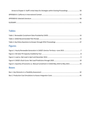  
	
  
Annex	
  to	
  Chapter	
  V:	
  Staff’s	
  Initial	
  Ideas	
  for	
  Strategies	
  within	
  Existing	
  Proceedings ........................... 50	
  
APPENDIX	
  A:	
  California	
  in	
  International	
  Context ....................................................................................... 52	
  
APPENDIX	
  B:	
  Selected	
  Literature ............................................................................................................... 58	
  
GLOSSARY................................................................................................................................................... 61	
  
	
  
Tables	
  
Table	
  1.	
  Renewable	
  Curtailment	
  Data	
  Provided	
  by	
  CAISO......................................................................... 14	
  
Table	
  2.	
  CAISO-­‐Recommended	
  TOU	
  Periods ............................................................................................. 32	
  
Table	
  3.	
  Key	
  Policy	
  Questions	
  to	
  Answer	
  through	
  CPUC	
  Proceedings ....................................................... 47	
  
Figures	
  
Figure	
  1.	
  Hourly	
  Renewable	
  Generation	
  in	
  CAISO’s	
  Service	
  Territory—June	
  2015 ..................................... 7	
  
Figure	
  2.	
  DG	
  Solar	
  PV	
  Capacity	
  Installed	
  by	
  Year ......................................................................................... 8	
  
Figure	
  3.	
  Load	
  vs.	
  Net	
  Load	
  in	
  April	
  and	
  December	
  2014 ............................................................................ 9	
  
Figure	
  4.	
  CAISO's	
  Duck	
  Curve:	
  Net	
  Load	
  Predictions	
  through	
  2020 ........................................................... 10	
  
Figure	
  5.	
  Quantity	
  of	
  Economic	
  vs.	
  Manual	
  Curtailment	
  in	
  CAISO	
  May	
  2014	
  to	
  May	
  2015....................... 14	
  
Boxes	
  
Box	
  1.	
  Key	
  Elements	
  in	
  a	
  Flexibility	
  Assessment ........................................................................................ 42	
  
Box	
  2.	
  Production	
  Cost	
  Simulations	
  to	
  Assess	
  Integration	
  Costs ............................................................... 45	
  
 