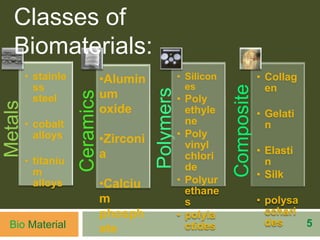 5Bio Material
Metals
• stainle
ss
steel
• cobalt
alloys
• titaniu
m
alloys
Ceramics
Polymers
• Silicon
es
• Poly
ethyle
ne
• Poly
vinyl
chlori
de
• Polyur
ethane
s
• polyla
ctides
Composite
• Collag
en
• Gelati
n
• Elasti
n
• Silk
• polysa
cchari
des
Classes of
Biomaterials:
•Alumin
um
oxide
•Zirconi
a
•Calciu
m
phosph
ate
 