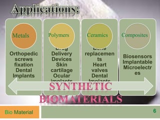 6Bio Material
Orthopedic
screws
fixation
Dental
Implants
Drug
Delivery
Devices
Skin
cartilage
Ocular
implants
Bone
replacemen
ts
Heart
valves
Dental
Implants
Biosensors
Implantable
Microelectr
es
Metals Polymers Ceramics Composites
 