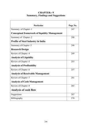 246
CHAPTER:- 9
Summary, Findings and Suggestions
Particular Page No.
Summary of Chapter -1
Conceptual framework of liquidity Management
247
Summary of Chapter -2
Profile of Steel Industry in India
248
Summary of Chapter -3
Research Design
248
Review of Chapter -4
Analysis of Liquidity
249
Review of Chapter -5
Analysis of Profitability
253
Review of Chapter -6
Analysis of Receivable Management
257
Review of Chapter -7
Analysis of Cash Management
261
Review of Chapter -8
Analysis of cash flow
265
Suggestions 267
Bibliography 270
 