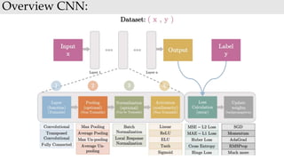 14_cnn complete.pptx