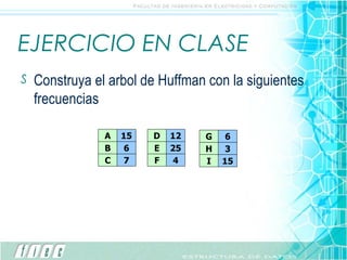 EJERCICIO EN CLASE Construya el arbol de Huffman con la siguientes frecuencias A 15 B 6 C 7 D 12 E 25 F 4 G 6 H 3 I 15 