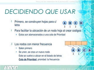 DECIDIENDO QUE USAR Los nodos con menor frecuencia Salen primero Se unen, se crea un nuevo nodo Este se vuelve a ubicar en el listado de letras Cola de Prioridad , prioridad: la frecuencia Primero, se construyen hojas para c/letra Para facilitar la ubicación de un nodo hoja al crear codigos Estos son alamacenados a una cola de Prioridad A 3 B 1 C 2 D 1 A 3 B 1 C 2 D 1 
