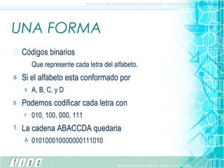 UNA FORMA Códigos binarios  Que represente cada letra del alfabeto. Si el alfabeto esta conformado por A, B, C, y D Podemos codificar cada letra con 010, 100, 000, 111 La cadena ABACCDA quedaria 010100010000000111010 