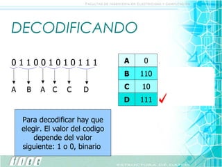 DECODIFICANDO 0 1 1 0 0 1 0 1 0 1 1 1 A Puede ser  B, C o D ? Puede ser  B o D ? B A Puede ser  B, C o D ? C Puede ser  B, C o D C Puede ser  B, C o D ? Puede ser  B o C ? D Para decodificar hay que elegir. El valor del codigo depende del valor siguiente: 1 o 0, binario  A 0 B 110 C 10 D 111 