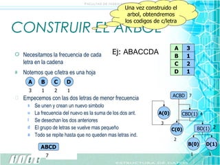 CONSTRUIR EL ARBOL Necesitamos la frecuencia de cada letra en la cadena Ej:  ABACCDA  Empecemos con las dos letras de menor frecuencia Se unen y crean un nuevo simbolo La frecuencia del nuevo es la suma de los dos ant. Se desechan los dos anteriores El grupo de letras se vuelve mas pequeño Todo se repite hasta que no queden mas letras ind. Notemos que c/letra es una hoja BD Una vez construido el arbol, obtendremos los codigos de c/letra A 3 B 1 C 2 D 1 A 3 B 1 C 2 D 1 B(0) 1 D(1) 1 A 3 C 2 B D 2 C(0) 2 BD(1) 2 CBD 4 C B D 4 A(0) 3 CBD(1) 4 ACBD 7 ABCD 7 
