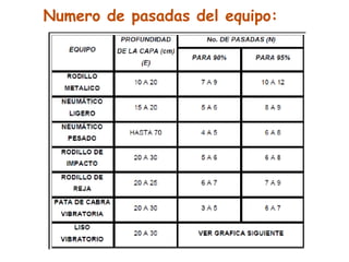 Numero de pasadas del equipo:
 