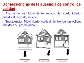 Consecuencias de la ausencia de control de
calidad:
- Asentamientos: Movimiento vertical del suelo inferior
debido al peso del relleno.
- Subsidencia: Movimiento vertical dentro de un relleno
debido a su propio peso.
 