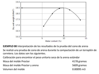 EJEMPLO 08 Interpretación de los resultados de la prueba del cono de arena
Se realizó una prueba de cono de arena durante la compactación de un terraplén de
carretera. Los datos son los siguientes.
Calibración para encontrar el peso unitario seco de la arena estándar
Masa del molde Proctor 4178 gramos
Masa del molde Proctor y arena 5609 gramos
Volumen del molde 0.00095 m3
 