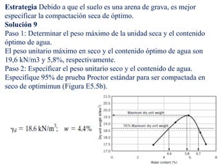 Estrategia Debido a que el suelo es una arena de grava, es mejor
especificar la compactación seca de óptimo.
Solución 9
Paso 1: Determinar el peso máximo de la unidad seca y el contenido
óptimo de agua.
El peso unitario máximo en seco y el contenido óptimo de agua son
19,6 kN/m3 y 5,8%, respectivamente.
Paso 2: Especificar el peso unitario seco y el contenido de agua.
Especifique 95% de prueba Proctor estándar para ser compactada en
seco de optimimun (Figura E5.5b).
 