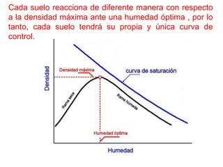 Cada suelo reacciona de diferente manera con respecto
a la densidad máxima ante una humedad óptima , por lo
tanto, cada suelo tendrá su propia y única curva de
control.
 