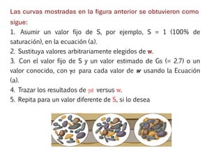 Las curvas mostradas en la figura anterior se obtuvieron como
sigue:
1. Asumir un valor fijo de S, por ejemplo, S = 1 (100% de
saturación), en la ecuación (a).
2. Sustituya valores arbitrariamente elegidos de w.
3. Con el valor fijo de S y un valor estimado de Gs (= 2.7) o un
valor conocido, con d para cada valor de w usando la Ecuación
(a).
4. Trazar los resultados de d versus w.
5. Repita para un valor diferente de S, si lo desea
 