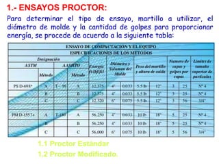 1.- ENSAYOS PROCTOR:
Para determinar el tipo de ensayo, martillo a utilizar, el
diámetro de molde y la cantidad de golpes para proporcionar
energía, se procede de acuerdo a la siguiente tabla:
1.1 Proctor Estándar
1.2 Proctor Modificado.
 