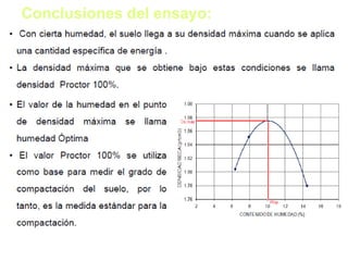 Conclusiones del ensayo:
 