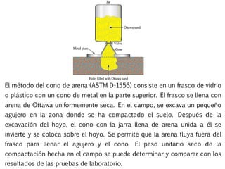 El método del cono de arena (ASTM D-1556) consiste en un frasco de vidrio
o plástico con un cono de metal en la parte superior. El frasco se llena con
arena de Ottawa uniformemente seca. En el campo, se excava un pequeño
agujero en la zona donde se ha compactado el suelo. Después de la
excavación del hoyo, el cono con la jarra llena de arena unida a él se
invierte y se coloca sobre el hoyo. Se permite que la arena fluya fuera del
frasco para llenar el agujero y el cono. El peso unitario seco de la
compactación hecha en el campo se puede determinar y comparar con los
resultados de las pruebas de laboratorio.
 