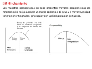 (iii) Hinchamiento
Las muestras compactadas en seco presentan mayores características de
hinchamiento hasta alcanzar un mayor contenido de agua y a mayor humedad
tendrá menor hinchazón, saturadas y con la misma relación de huecos.
Encoge
menos
Encoge
mas
Más
hinchazón
Menos
hinchazón
Menos Más
compresible
 