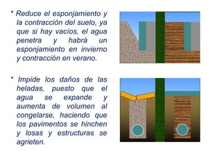 * Reduce el esponjamiento y
la contracción del suelo, ya
que si hay vacíos, el agua
penetra y habrá un
esponjamiento en invierno
y contracción en verano.
* Impide los daños de las
heladas, puesto que el
agua se expande y
aumenta de volumen al
congelarse, haciendo que
los pavimentos se hinchen
y losas y estructuras se
agrieten.
 