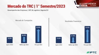 Mercado do TRC | 1° Semestre/2023
Desempenho das Empresas | NTC & Logística |Agosto/23
 