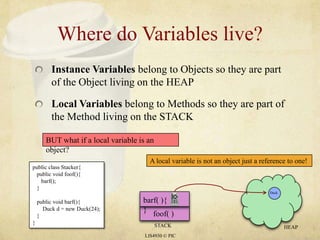 Where do Variables live?Instance Variables belong to Objects so they are part of the Object living on the HEAPLocal Variables belong to Methods so they are part of the Method living on the STACKLIS4930 © PICBUT what if a local variable is an object?A local variable is not an object just a reference to one!public class Stacker{    public void foof(){      barf();   }   public void barf(){       Duck d = new Duck(24);   }}Duckbarf( ){         }foof( )STACKHEAP