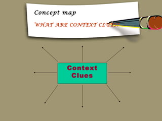 Concept map

WHAT ARE CONTEXT CLUES?




        Context
         Clues
 