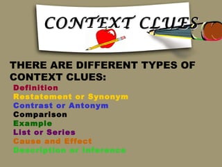 CONTEXT CLUES

THERE ARE DIFFERENT TYPES OF
CONTEXT CLUES:
Definition
Restatement or Synonym
Contrast or Antonym
Comparison
Example
List or Series
Cause and Effect
Description or Inference
 