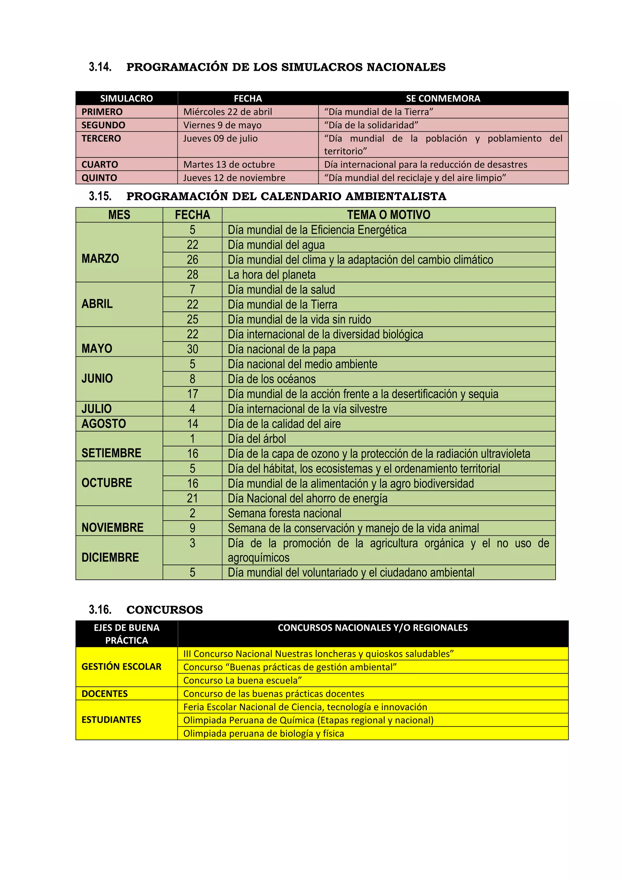 3.14. PROGRAMACIÓN DE LOS SIMULACROS NACIONALES
SIMULACRO FECHA SE CONMEMORA
PRIMERO Miércoles 22 de abril “Día mundial de la Tierra”
SEGUNDO Viernes 9 de mayo “Día de la solidaridad”
TERCERO Jueves 09 de julio “Día mundial de la población y poblamiento del
territorio”
CUARTO Martes 13 de octubre Día internacional para la reducción de desastres
QUINTO Jueves 12 de noviembre “Día mundial del reciclaje y del aire limpio”
3.15. PROGRAMACIÓN DEL CALENDARIO AMBIENTALISTA
MES FECHA TEMA O MOTIVO
MARZO
5 Día mundial de la Eficiencia Energética
22 Día mundial del agua
26 Día mundial del clima y la adaptación del cambio climático
28 La hora del planeta
ABRIL
7 Día mundial de la salud
22 Día mundial de la Tierra
25 Día mundial de la vida sin ruido
MAYO
22 Día internacional de la diversidad biológica
30 Día nacional de la papa
JUNIO
5 Día nacional del medio ambiente
8 Día de los océanos
17 Día mundial de la acción frente a la desertificación y sequia
JULIO 4 Día internacional de la vía silvestre
AGOSTO 14 Día de la calidad del aire
SETIEMBRE
1 Día del árbol
16 Día de la capa de ozono y la protección de la radiación ultravioleta
OCTUBRE
5 Día del hábitat, los ecosistemas y el ordenamiento territorial
16 Día mundial de la alimentación y la agro biodiversidad
21 Día Nacional del ahorro de energía
NOVIEMBRE
2 Semana foresta nacional
9 Semana de la conservación y manejo de la vida animal
DICIEMBRE
3 Día de la promoción de la agricultura orgánica y el no uso de
agroquímicos
5 Día mundial del voluntariado y el ciudadano ambiental
3.16. CONCURSOS
EJES DE BUENA
PRÁCTICA
CONCURSOS NACIONALES Y/O REGIONALES
GESTIÓN ESCOLAR
III Concurso Nacional Nuestras loncheras y quioskos saludables”
Concurso “Buenas prácticas de gestión ambiental”
Concurso La buena escuela”
DOCENTES Concurso de las buenas prácticas docentes
ESTUDIANTES
Feria Escolar Nacional de Ciencia, tecnología e innovación
Olimpiada Peruana de Química (Etapas regional y nacional)
Olimpiada peruana de biología y física
 