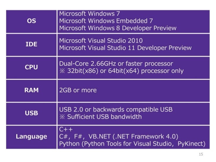 第14回名古屋CV・PRML勉強会 「なんとなくわかるKinect for Windows」