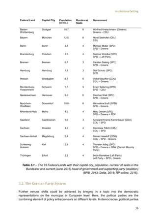 Institutional Setting
26
Federal Land Capital City Population
[in mio.]
Bundesrat
Seats
Government
Baden-
Württemberg
Stuttgart 10.7 6 Winfried Kretschmann (Greens)
Greens – CDU
Bayern München 12.5 6 Horst Seehofer (CSU)
CSU
Berlin Berlin 3.4 4 Michael Müller (SPD)
SPD – Greens
Brandenburg Potsdam 2.5 4 Dietmar Woidke (SPD)
SPD – Left Party
Bremen Bremen 0.7 3 Carsten Sieling (SPD)
SPD – Greens
Hamburg Hamburg 1.8 3 Olaf Scholz (SPD)
SPD
Hessen Wiesbaden 6.1 5 Volker Bouffier (CDU)
CDU – Greens
Mecklenburg-
Vorpommern
Schwerin 1.7 3 Erwin Sellering (SPD)
SPD – CDU
Niedersachsen Hannover 8.0 6 Stephan Weil (SPD)
SPD – Greens
Nordrhein-
Westfalen
Düsseldorf 18.0 6 Hannelore Kraft (SPD)
SPD – Greens
Rheinland-Pfalz Mainz 4.0 4 Malu Dreyer (SPD)
SPD – Greens – FDP
Saarland Saarbrücken 1.0 3 Annegret Kramp-Karrenbauer (CDU)
CDU – SPD
Sachsen Dresden 4.2 4 Stanislaw Tillich (CDU)
CDU – SPD
Sachsen-Anhalt Magdeburg 2.4 4 Reiner Haseloff (CDU)
CDU – SPD – Greens
Schleswig-
Holstein
Kiel 2.8 4 Thorsten Albig (SPD)
SPD – Greens – SSW (Danish Minority
Party)
Thüringen Erfurt 2.3 4 Bodo Ramelow (Left Party)
Left Party – SPD - Greens
Table 3.1 – The 16 Federal Lands with their capital city, population, number of seats in the
Bundesrat and current (June 2016) head of government and supporting party (coalition)
(BPB, 2013; Deftz, 2016; RP-online, 2016).
3.2. The German Party System
Further venues shifts could be achieved by bringing in a topic into the democratic
representations on the municipal or European level. Here, the political parties are the
combining element of policy entrepreneurs on different levels. In democracies, political parties
 