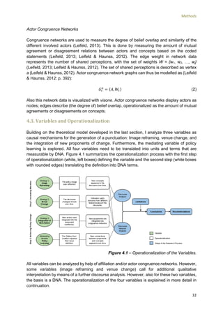 Methods
32
Actor Congruence Networks
Congruence networks are used to measure the degree of belief overlap and similarity of the
different involved actors (Leifeld, 2013). This is done by measuring the amount of mutual
agreement or disagreement relations between actors and concepts based on the coded
statements (Leifeld, 2013; Leifeld & Haunss, 2012). The edge weight in network data
represents the number of shared perceptions, with the set of weights W = {w1, w2, …, wj}
(Leifeld, 2013; Leifeld & Haunss, 2012). The set of shared perceptions is described as vertex
a (Leifeld & Haunss, 2012). Actor congruence network graphs can thus be modelled as (Leifeld
& Haunss, 2012: p. 392):
𝐺𝑡
𝑎
= (𝐴, 𝑊𝑡) (2)
Also this network data is visualized with visone. Actor congruence networks display actors as
nodes; edges describe (the degree of) belief overlap, operationalized as the amount of mutual
agreements or disagreements on concepts.
4.3. Variables and Operationalization
Building on the theoretical model developed in the last section, I analyze three variables as
causal mechanisms for the generation of a punctuation: Image reframing, venue change, and
the integration of new proponents of change. Furthermore, the mediating variable of policy
learning is explored. All four variables need to be translated into units and terms that are
measurable by DNA. Figure 4.1 summarizes the operationalization process with the first step
of operationalization (white, left boxes) defining the variable and the second step (white boxes
with rounded edges) translating the definition into DNA terms.
Figure 4.1 – Operationalization of the Variables.
All variables can be analyzed by help of affiliation and/or actor congruence networks. However,
some variables (image reframing and venue change) call for additional qualitative
interpretation by means of a further discourse analysis. However, also for these two variables,
the basis is a DNA. The operationalization of the four variables is explained in more detail in
continuation.
 