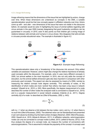 Methods
33
4.3.1. Image Reframing
Image reframing means that the dimensions of the issue that are highlighted by actors, change
over time. When these dimensions are understood as concepts in the DNA, a suitable
operationalization would be that new concepts appear in affiliation networks over time: Actors
come up with - and utter - new dimensions of the issue that were not visible in the discourse
before. An example would be actor A highlighting the issue of animal welfare regarding wild
circus animals in the year 2000 (namely disagreeing that good husbandry conditions can be
guaranteed in circuses). In 2010, actor A also points out that children get a wrong image of
relations between wild animals and humans in circus shows: She disagrees that wild animals
in circuses provide educational value. The example is illustrated in figure 4.2.
Figure 4.2 - Example Image Reframing.
This operationalization takes only a ‘broadening’ of the discourse into account: Only added
variables are assessed. However, actors might also change the relative importance of already
used concepts within the discussion. For example, actor A uses many different concepts in
2000, but animal welfare is the most important. In 2010, she not only adds the concept of
education, but the animal welfare dimension gets also less important in comparison with other
previously used concepts. This aspect can also be assessed by means of a DNA, namely by
measuring the relative concept node degree centrality. “The centrality of nodes, or the
identification of which nodes are more ‘central’ than others, has been a key issue in network
analysis” (Opsahl et al., 2010: p. 245). More specifically, the degree measurement of a node
describes the number of other nodes the analyzed node is connected to (Opsahl et al., 2010)
and is a popular measurement in social network analyses (Valente et al., 2011). Degree
centrality d(i) of a node i is described as (Otte & Rousseau, 2002: p. 443):
𝑑(𝑖) = ∑ 𝑚𝑖𝑗
𝑗
(3)
with mij = 1 when we observe a link between the two nodes i and j, and mij = 0, when there is
no such link (Otte & Rousseau, 2002). The obtained value can be standardized and presented
in per cent values by dividing it by the total number of edges (Newman, 2004; Otte & Rousseau,
2002; Opsahl et al., 2010; Abbasi & Altmann, 2011). In affiliation networks, actor/organization
nodes can only be connected to concept nodes (Leifeld, 2013; Leifeld & Haunss, 2012). If we
thus analyze the degree of a concept node, we measure the number of connections with
actors/organizations. This is assumed to indicate the popularity of the concept: A concept used
 
