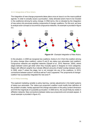 Methods
35
4.3.3. Integration of New Actors
The integration of new change proponents takes place once an issue is on the macro-political
agenda. In order to actually cause a punctuation, newly attracted actors have to be included
in the coalition(s) striving for policy change. In DNA terms, this is indicated by the integration
of new actors into previously existing ‘proponents of change’-coalitions. For this end, we have
to analyze actor concept co-occurrence congruence networks. An example is provided in figure
4.4.
Figure 4.4 - Example Integration of New Actors.
In this situation, in 2000 we recognize two coalitions: Actors A, B, C form the coalition striving
for policy change (blue coalition), actors D and E are status quo advocates (red coalition).
Congruence networks are weighted networks (Opsahl et al., 2010; Newman, 2004), where
edges between actors get wider when they mutually agree or disagree on more categories.
Edges with different weights thus indicate different amounts of belief overlap between actors.
In 2005, actor F enters the stage, but is not included into any of the coalitions. In 2010,
connections between actors F and B as well as F and C appeared. The ‘proponents of change’-
coalition has successfully integrated the new actor F.
4.3.4. Policy Learning
The explored mediating variable is policy learning, namely adjustments in the belief systems
of status quo advocates. The ‘status quo proponent’-coalition could modify their definition of
the problem at stake, hereby approach the change advocates on the policy content dimension
and limit the magnitude of a possible punctuation. In DNA terms, this would firstly be visible in
affiliation networks: New connections between status quo proponents and concepts appear. A
visual example is provided in figure 4.5.
 