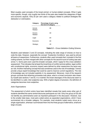 Results
41
Most couples used concepts of the broad animal- or human-related concepts. When it gets
more specific, though, only roughly two thirds of the pairs also treated the categories of legal
and economic aspects. Only 20 per cent used a category related to political strategies like
distraction or victimization.
Category Percentage of pairs using
this form of category
Animal-
Related
.96
Human-
Related
.92
Legal .64
Economic .64
Strategic .20
Table 5.1 – Cross-Validation Coding Scheme.
Students used between 2 and 23 concepts, indicating the wide range of choices on how to
code the data. However, especially the concept ´Husbandry Conditions` was used by almost
all teams of researchers. Furthermore, students often used concepts that I included in the first
coding scheme, but then merged with other concepts for the second round of coding (see also
annex 1). Some pairs even used the broader concepts, which I apply for this cross-validation
assessment. This indicates that at least the broad lines of conflict (animal welfare, legal conflict
with constitutional rights, economic impact) were defined by other researchers the same way
as I did. Another interesting concept that was sometimes used is the role of knowledge: Tamers
provide unique expert knowledge that could be used to improve current regulations. The role
of knowledge was not included explicitly in my assessment. Moreover, most of the research
groups conclude that reframing processes took place, what is a broad conclusion also drawn
by myself (see sections 7 and 8). In a nutshell, the broad cleavages of the discourse seem to
be identified in a valid, inter-subjective way. With a higher degree of precision, the definition of
categories becomes more subjective.
Actor Organizations
The assessment of which actors have been identified reveals that nearly every other pair of
students identified the same central discourse participants as I did. Only one group (of 25) did
not identify any administrative actor as important participant in the discussion. However, due
to the smaller data base, most pairs coded actors as separated organizations, which I have
summarized into a broader category. For example, most students coded every circus as a
single organization, whereas I summarized them into the three groups of alternative, small and
large circuses.
 