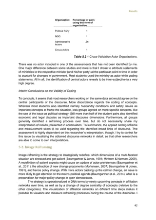 Results
42
Organization Percentage of pairs
using this form of
organization
Political Party 1
NGO 1
Administrative
Actors
.96
Circus Actors 1
Table 5.2 – Cross-Validation Actor Organizations.
There was no actor included in one of the assessments that has not been identified by me.
One major difference between some studies and mine is that I chose to attribute statements
of ministries to the respective minister (and his/her party) at the particular point in time in order
to account for changes in government. Most students used the ministry as actor while coding
statements. All in all, the identification of central actors reveals to be inter-subjective to a very
high degree.
Interim Conclusions on the Validity of Coding
To conclude, it seems that most researchers working on the same data set would agree on the
central participants of the discourse. More discordance regards the coding of concepts.
Whereas most students also identified namely husbandry conditions and safety issues as
important concepts to frame the situation, less groups agreed on more specific concepts, like
the use of the issue as political strategy. Still more than half of the student pairs also identified
economic and legal disputes as important discourse dimensions. Furthermore, all groups
generally identified a reframing process over time, but do not necessarily share my
interpretation of results, presented in continuation. To summarize, the applied coding scheme
and measurement seem to be valid regarding the identified broad lines of discourse. The
assessment is highly dependent on the researcher`s interpretation, though. I try to control for
this issue by visualizing the obtained discourse networks in detail, so that other researchers
are able to come to own interpretations.
5.2. Image Reframing
Image reframing is the strategy to strategically redefine, which dimensions of a multi-faceted
situation are stressed and get salient (Baumgartner & Jones, 1991; Mintrom & Norman, 2009).
A redefinition of salient aspects might cause an update of actor preferences (Baumgartner et
al., 2011), the attraction of new change proponents (Mortensen, 2007; Baumgartner & Jones,
1991), and hence policy change. With more actors backing up the call for change, an issue is
more likely to get attention on the macro-political agenda (Baumgartner et al., 2014), what is a
precondition for major policy change in open democracies.
The strategy is operationalized in DNA terms by newly upcoming concepts in affiliation
networks over time, as well as by a change of degree centrality of concepts (relative to the
other categories). The visualization of affiliation networks on different time steps makes it
possible to visualize and measure reframing processes during the course of the discourse. I
 