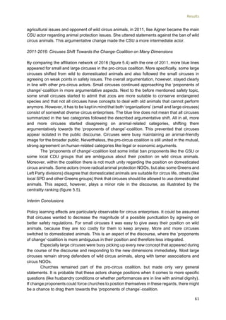 Results
61
agricultural issues and opponent of wild circus animals, in 2011, Ilse Aigner became the main
CSU actor regarding animal protection issues. She uttered statements against the ban of wild
circus animals. This argumentative change made the CSU a more intermediate actor.
2011-2016: Circuses Shift Towards the Change-Coalition on Many Dimensions
By comparing the affiliation network of 2016 (figure 5.4) with the one of 2011, more blue lines
appeared for small and large circuses in the pro-circus coalition. More specifically, some large
circuses shifted from wild to domesticated animals and also followed the small circuses in
agreeing on weak points in safety issues. The overall argumentation, however, stayed clearly
in line with other pro-circus actors. Small circuses continued approaching the ‘proponents of
change’-coalition in more argumentative aspects. Next to the before mentioned safety topic,
some small circuses started to admit that zoos are more suitable to conserve endangered
species and that not all circuses have concepts to deal with old animals that cannot perform
anymore. However, it has to be kept in mind that both ‘organizations’ (small and large circuses)
consist of somewhat diverse circus enterprises. The blue line does not mean that all circuses
summarized in the two categories followed the described argumentative shift. All in all, more
and more circuses started disagreeing on animal-related categories, shifting them
argumentatively towards the ‘proponents of change’-coalition. This prevented that circuses
appear isolated in the public discourse. Circuses were busy maintaining an animal-friendly
image for the broader public. Nevertheless, the pro-circus coalition is still united in the mutual,
strong agreement on human-related categories like legal or economic arguments.
The ‘proponents of change’-coalition lost some initial ban proponents like the CSU or
some local CDU groups that are ambiguous about their position on wild circus animals.
Moreover, within the coalition there is not much unity regarding the position on domesticated
circus animals. Some actors (more radical animal protection NGOs, but also some Greens and
Left Party divisions) disagree that domesticated animals are suitable for circus life, others (like
local SPD and other Greens groups) think that circuses should be allowed to use domesticated
animals. This aspect, however, plays a minor role in the discourse, as illustrated by the
centrality ranking (figure 5.5).
Interim Conclusions
Policy learning effects are particularly observable for circus enterprises. It could be assumed
that circuses wanted to decrease the magnitude of a possible punctuation by agreeing on
better safety regulations. For small circuses it was easy to give away their position on wild
animals, because they are too costly for them to keep anyway. More and more circuses
switched to domesticated animals. This is an aspect of the discourse, where the ‘proponents
of change’-coalition is more ambiguous in their position and therefore less integrated.
Especially large circuses were busy picking up every new concept that appeared during
the course of the discourse and responding to the new dimensions immediately. Most large
circuses remain strong defenders of wild circus animals, along with tamer associations and
circus NGOs.
Churches remained part of the pro-circus coalition, but made only very general
statements. It is probable that these actors change positions when it comes to more specific
questions (like husbandry conditions or whether performances are in line with animal dignity).
If change proponents could force churches to position themselves in these regards, there might
be a chance to drag them towards the ‘proponents of change’-coalition.
 
