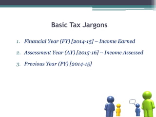 Basic Tax Jargons
1. Financial Year (FY) [2014-15] – Income Earned
2. Assessment Year (AY) [2015-16] – Income Assessed
3. Previous Year (PY) [2014-15]
 