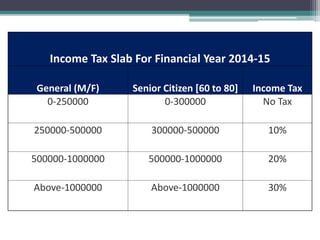 Income Tax Slab For Financial Year 2014-15
General (M/F) Senior Citizen [60 to 80] Income Tax
0-250000 0-300000 No Tax
250000-500000 300000-500000 10%
500000-1000000 500000-1000000 20%
Above-1000000 Above-1000000 30%
 