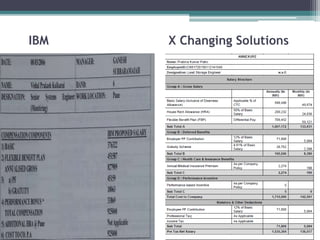 IBM X Changing Solutions
 
