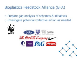 o Prepare gap analysis of schemes & initiatives
o Investigate potential collective action as needed
Bioplastics Feedstock Alliance (BFA)
 