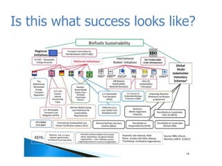 Is this what success looks like?
 