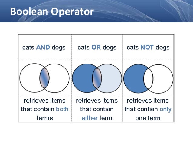 Boolean Training