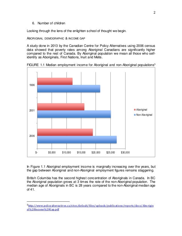 Discrimination against aboriginals essay